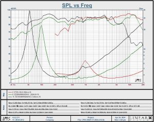 Высококачественный 3-полосный 6,5-дюймовый автомобильный звуковой сигнал