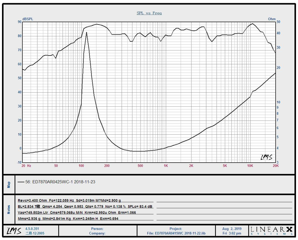 78 мм 4 Ом 25 Вт полнодиапазонный динамик мультимедийный динамик 3-дюймовый динамик Bluetooth