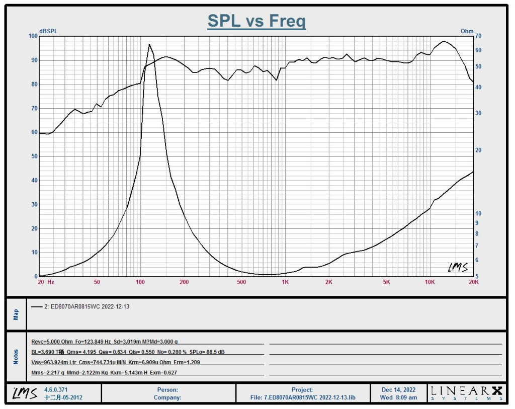 80 мм 4 Ом 25 Вт полнодиапазонный динамик мультимедийный динамик 3-дюймовый динамик Bluetooth